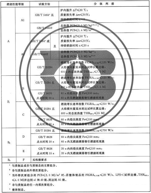 ��������a1��(j��)��ȼ������ʲô��˼��