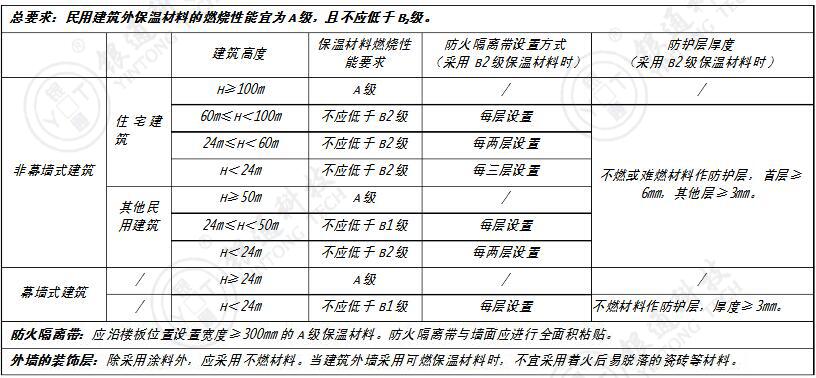 �≦���ز��Ϸ���ȼ�Ҫ��