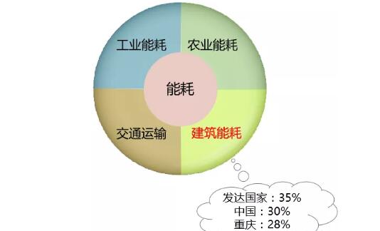 �≦�Ᵽ��ϵ�y(t��ng)��ι�(ji��)������ʡ�������