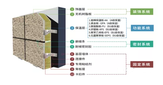 保溫裝飾板外墻保溫系統(tǒng)錨固力問題研究