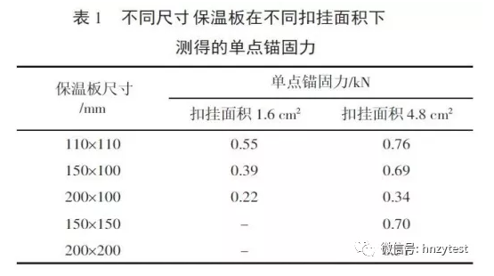 保溫裝飾板外墻保溫系統(tǒng)錨固力問題研究